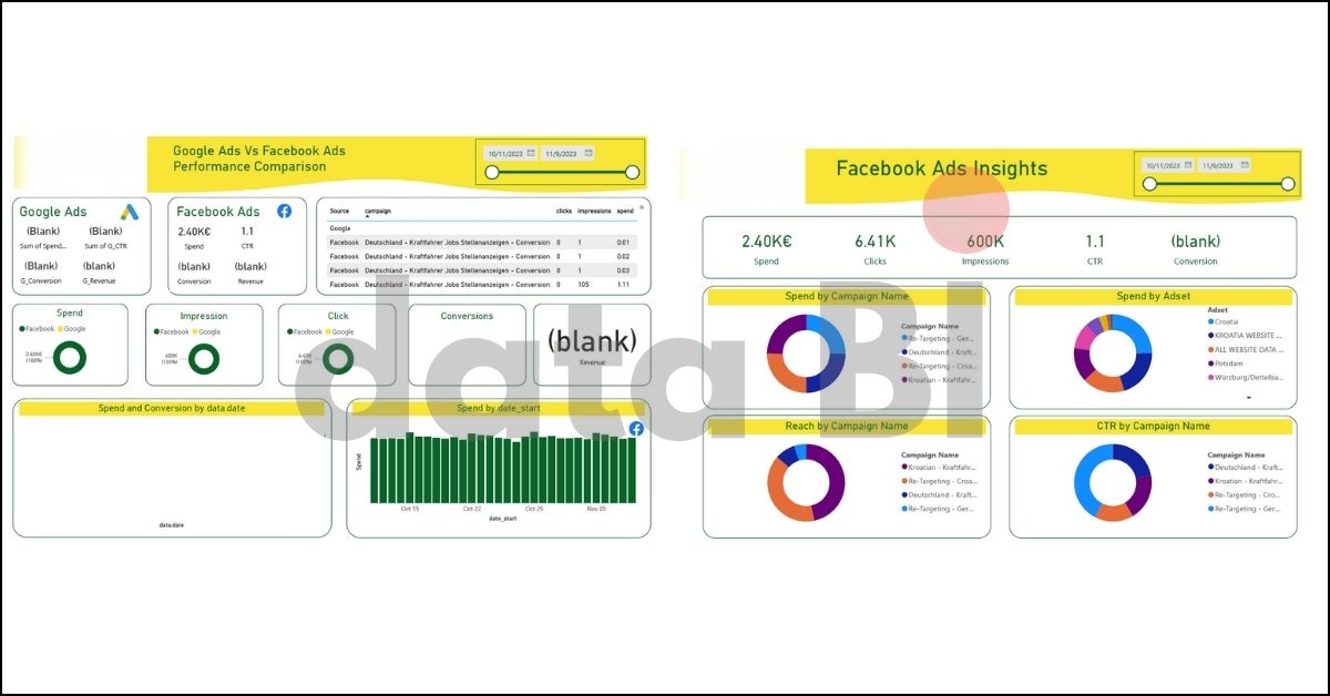 Data Collection & Integration