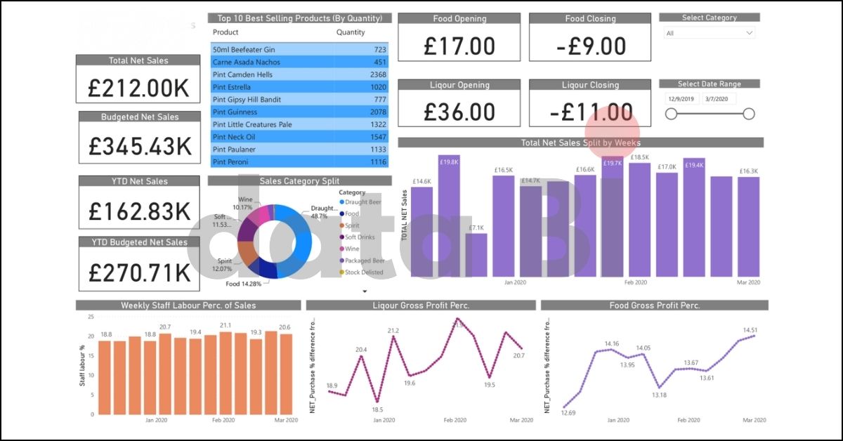 databi-power-bi-tableau-dashboard-development-data-analytics-company