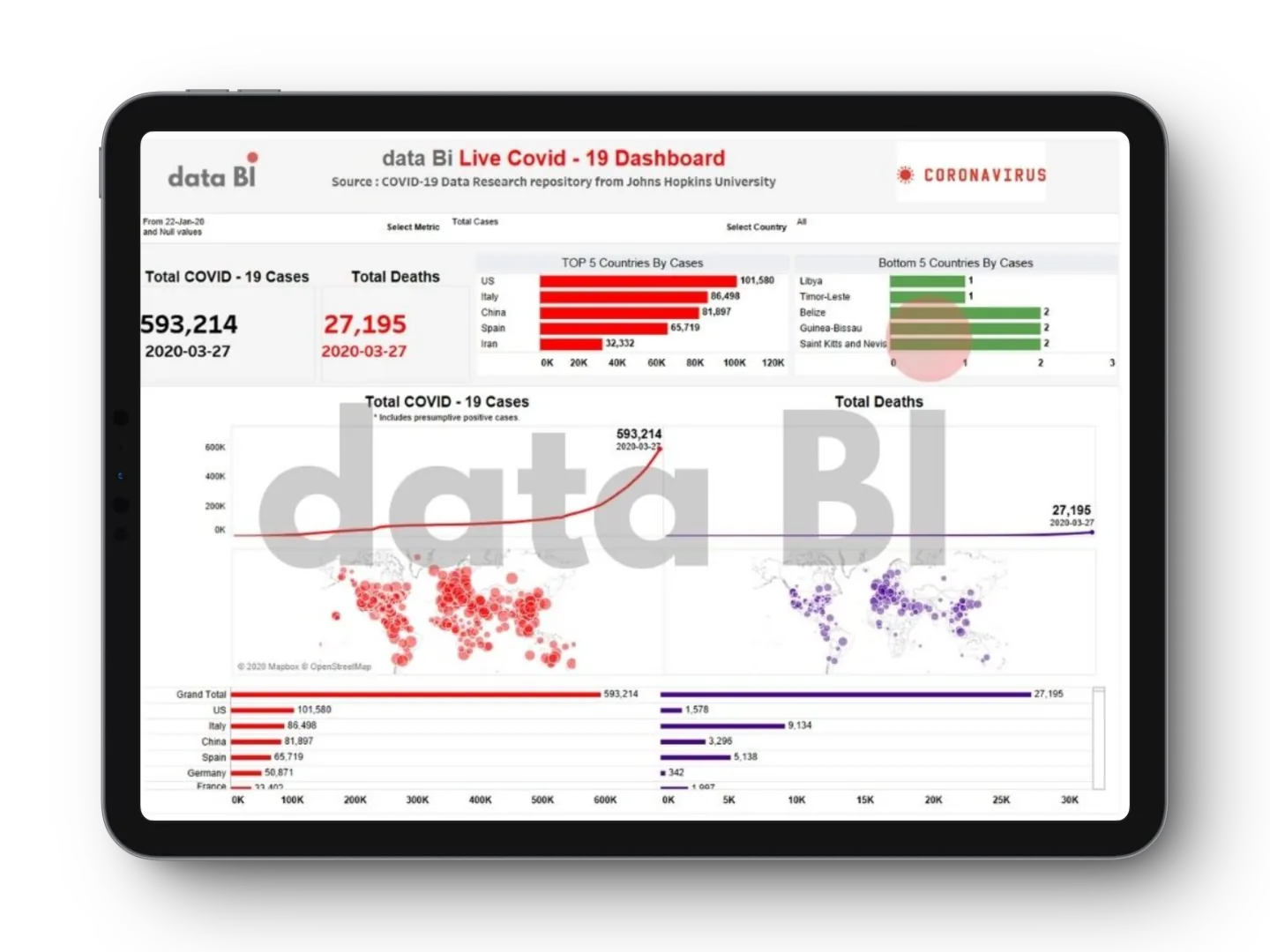 Interactive Dashboards